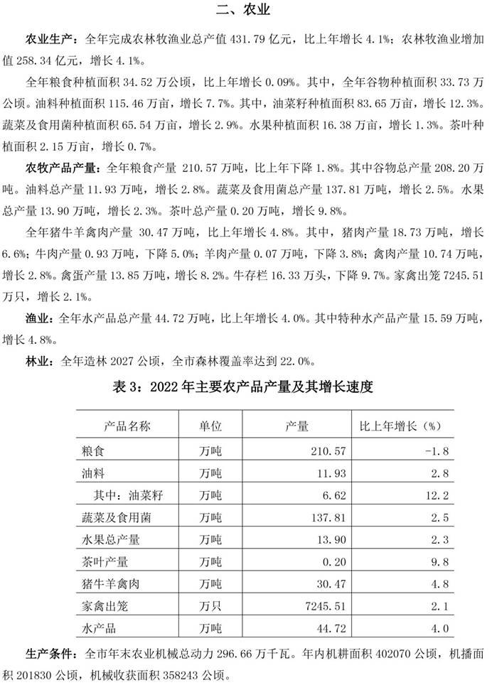 说明: 南昌市推荐几个靠谱的买球网站2022-4（二 农业）